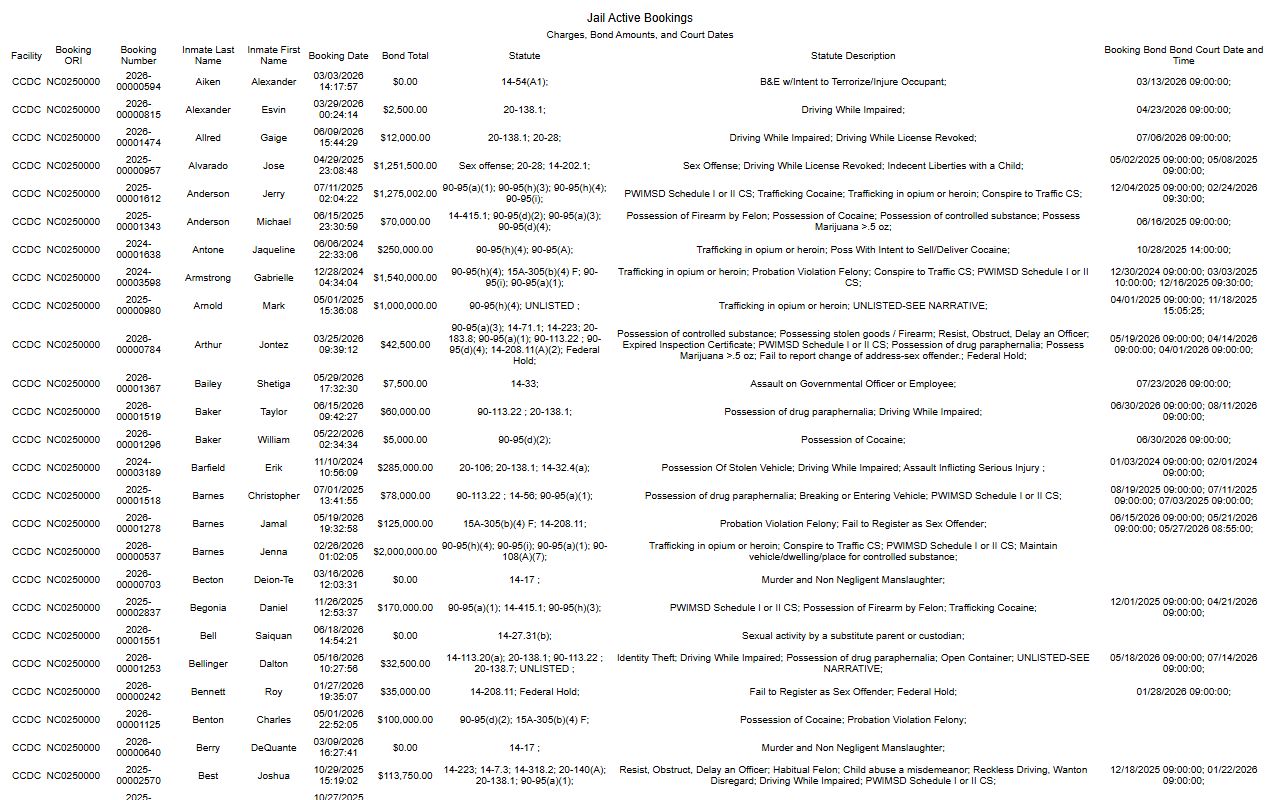 Craven County Detention Center active bookings roster fields